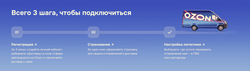 Подключение Ozon Доставки для бизнеса
