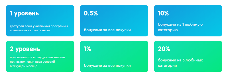 Программа лояльности SPAR