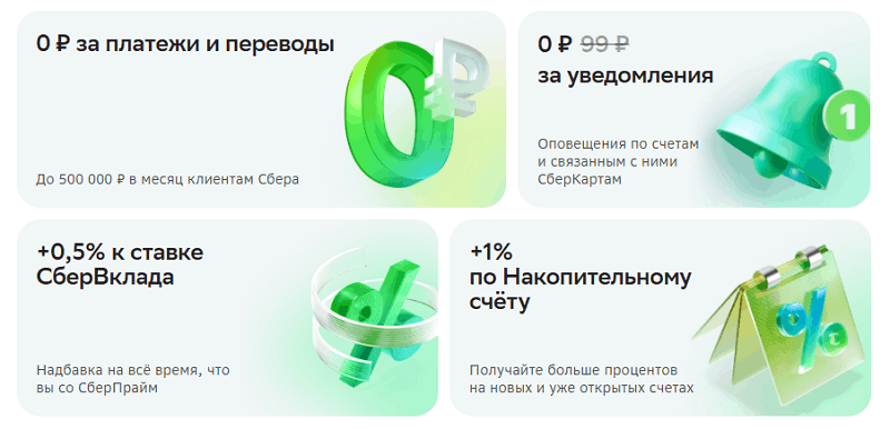 Финансы Подписка СберПрайм