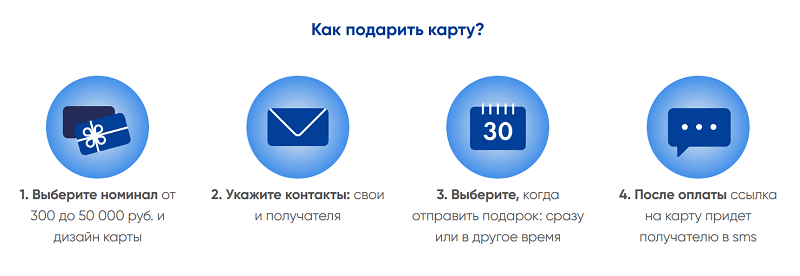 Оформление подарочной карты Лента