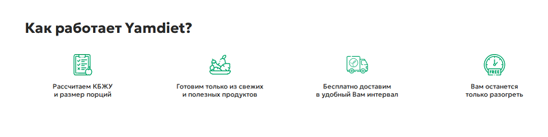 Доставка еды на дом YAMDIET Доставка YAMDIET