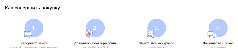 Заказ доставки из Спортмастера