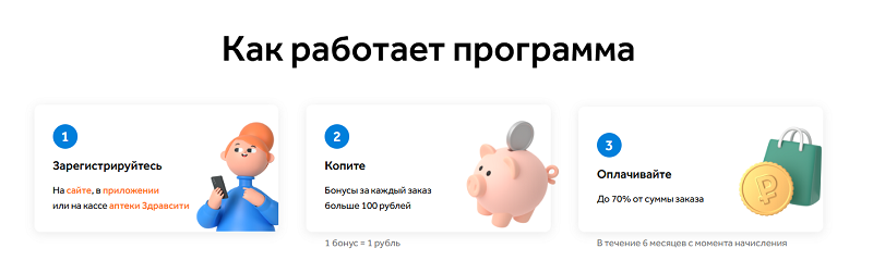 Карта лояльности Здравсити Плюс