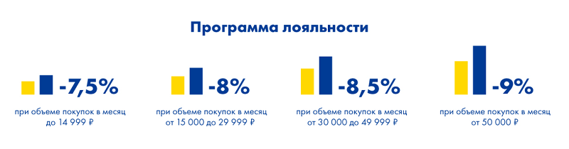 Скидки в Ленте для юрлиц