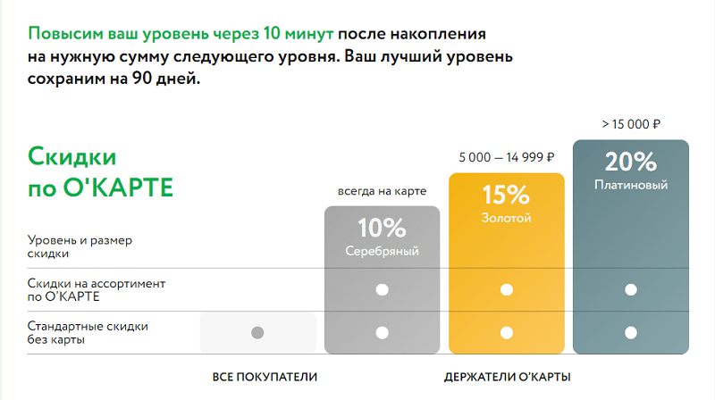 Карта покупателя окей сити новосибирск