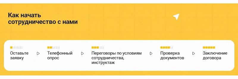 Сотрудничество с Петрович