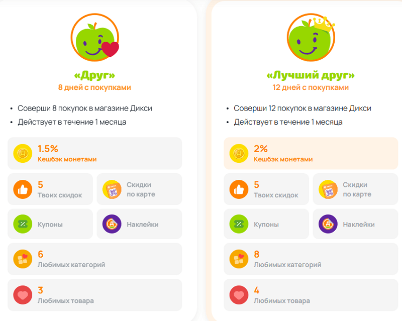 Клуб Друзей Дикси Программа лояльности Клуб Друзей Дикси