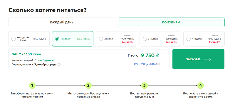 Оформление доставки Заказ доставки YAMDIET