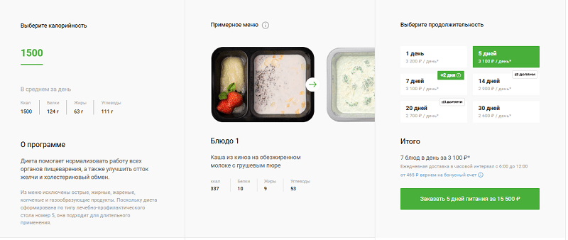 Оформление заказа Performance Food Заказ Performance Food на дом