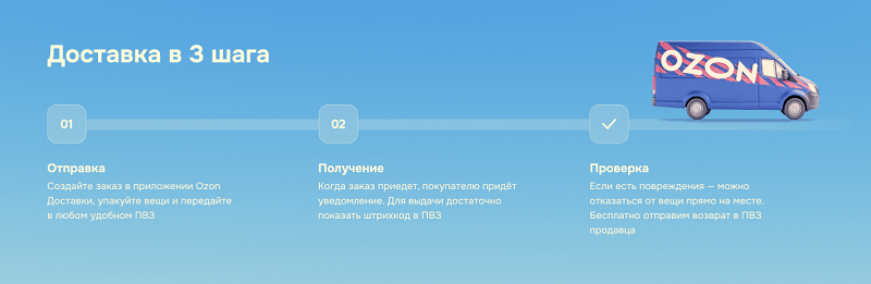 Ozon Доставка Ozon Доставка для физических лиц