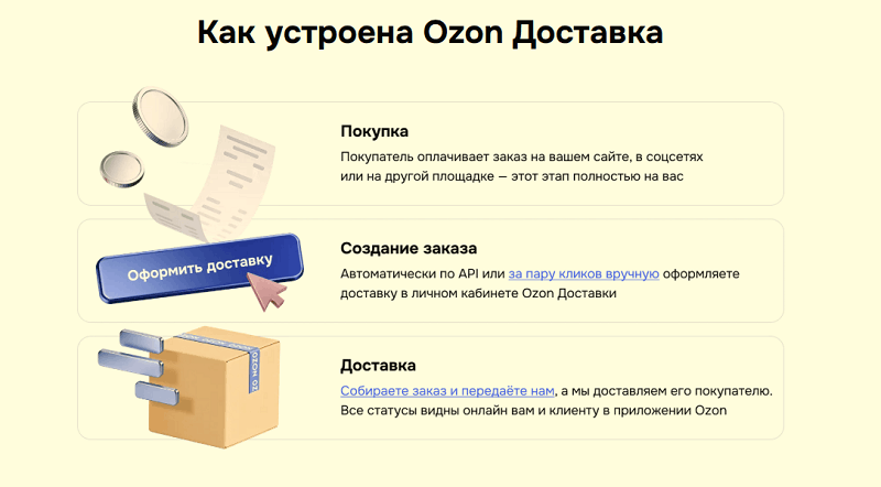 Ozon Доставка для бизнеса