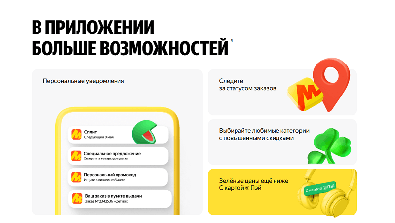 Приложение Яндекс Маркет